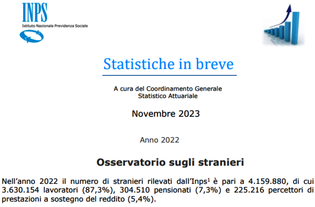 INPS. Pubblicato l’Osservatorio sugli stranieri con i dati relativi al 2022